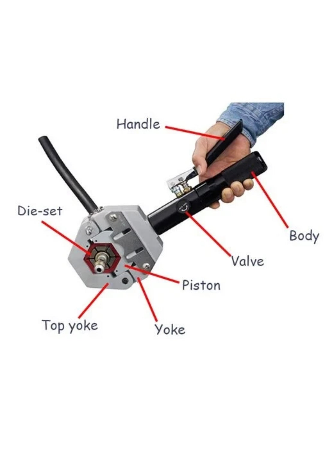 Hydraulikschlauch-Crimper-Satz