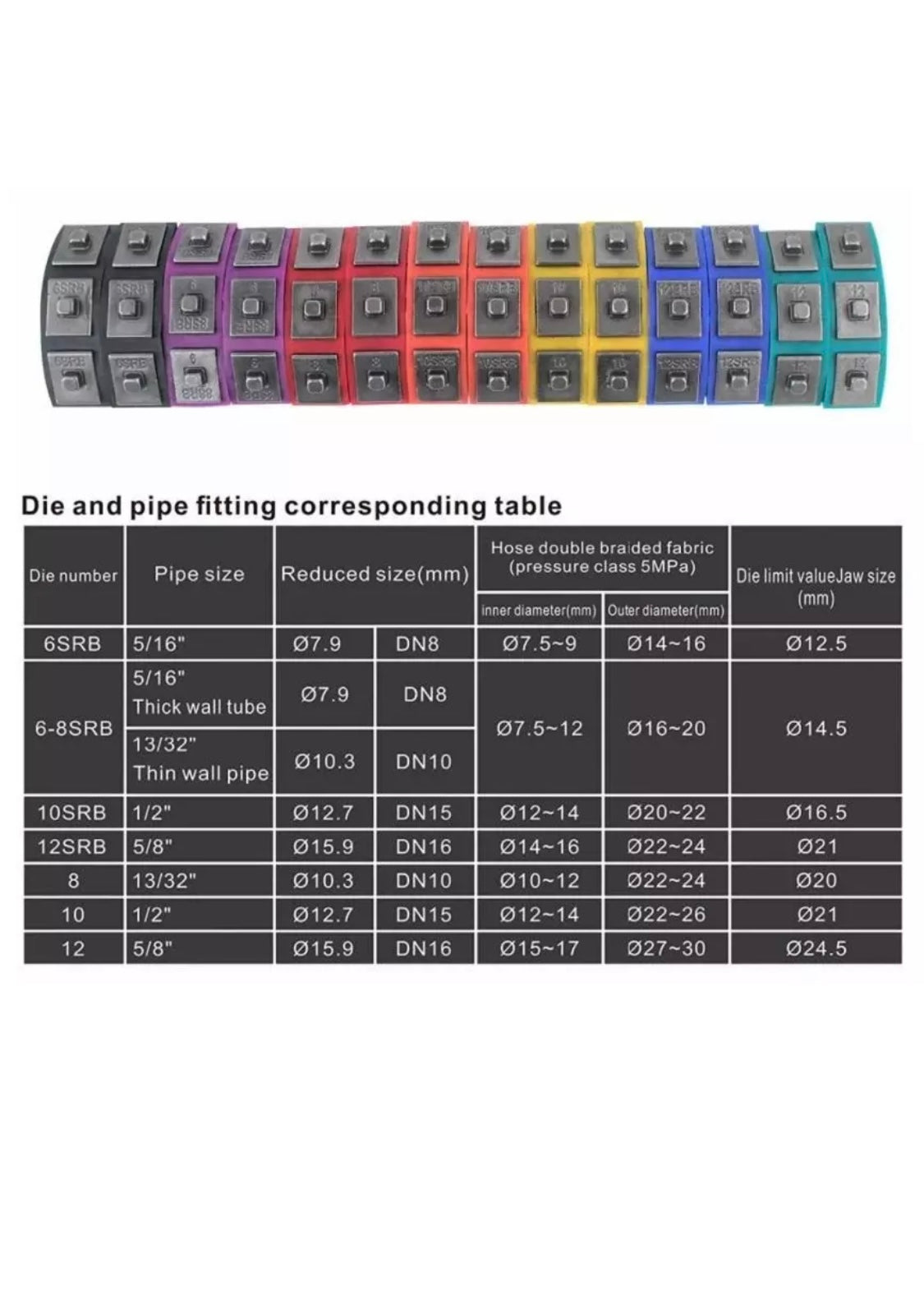 Hydraulikschlauch Crimp-Zange Set (Handpresse)
